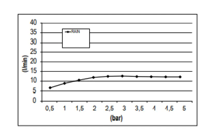 SB Rainbow dešťová sprcha zabudovaná do stropu s chromoterapií, kompletně z nerezové oceli 1208956230