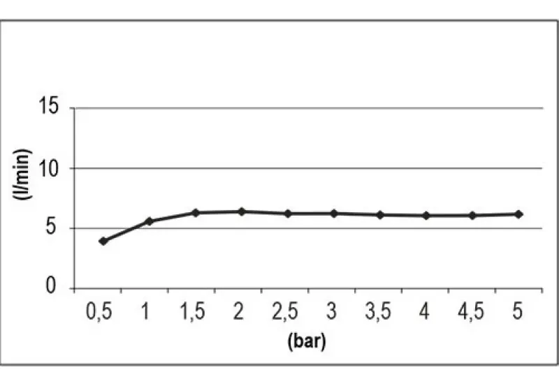 SB Round Beam sprchová hlavice 10 cm chrom 1208956696