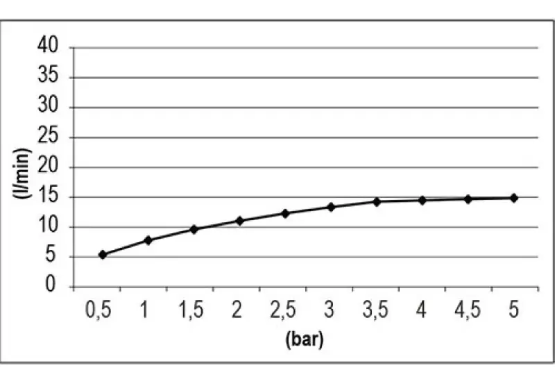SB Square 316 Emotion Dual Dešťová Sprcha Nerez 1208956701