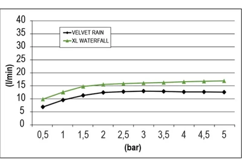 SB Square 316 Vestavná dešťová sprcha Velvet Temptation s LED chromoterapií a vodopádem, kartáčovaná PVD černá 1208956747