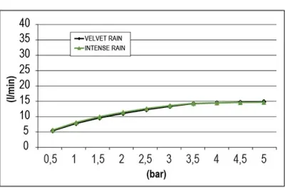 SB Square 316 Built-in Rain Shower Velvet Temptation Dual Flow Matte White 1208956765