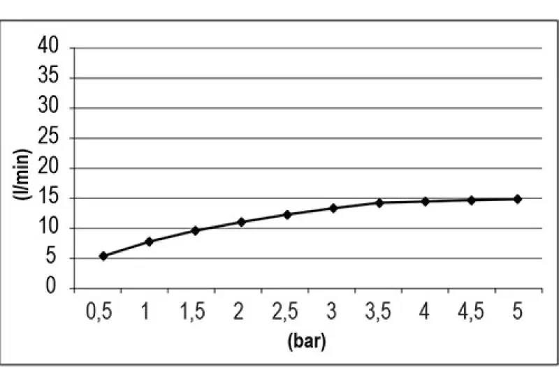 SB Square 316 Vestavěná Dešťová Sprcha Velvet Temptation kartáčovaný PVD černý 1208956780