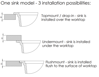 GraniteMy Universal granite black sink 40x40 cm black top-mounted undermount and flush-mount with copper plug 1208967114